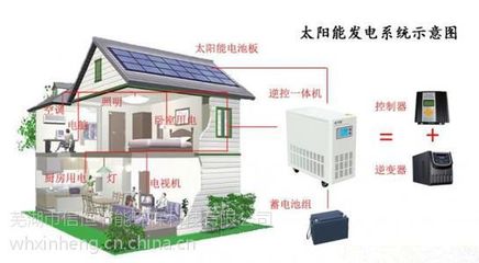 【低价供应15KW家用屋顶太阳能光伏发电成套设备】价格_厂家 - 中国供应商